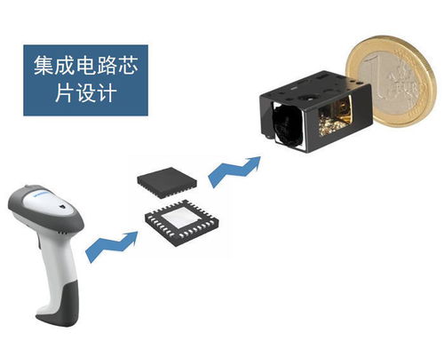 智芯強(qiáng)科技 電子產(chǎn)品設(shè)計(jì)流程如何高效推進(jìn)